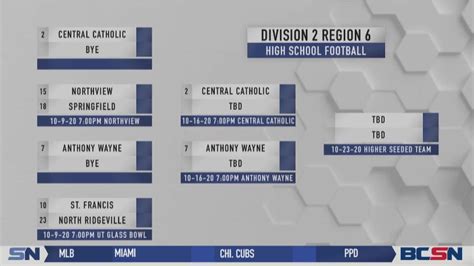 OHSAA Announces Football Playoff Brackets | BCSN