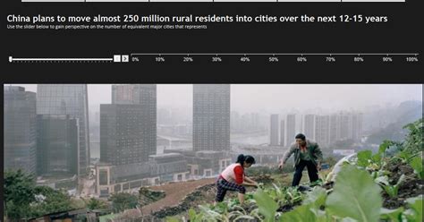 Tableau Zen: China's Urbanization: An exploration of the new story ...