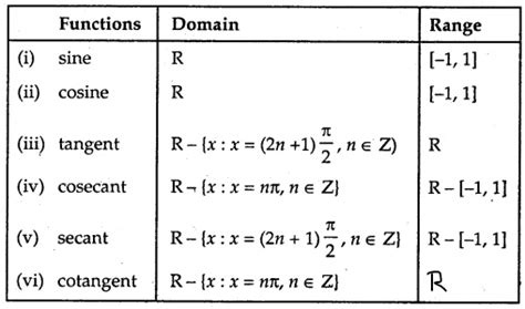 Inverse Cosine Table Of Values | Cabinets Matttroy