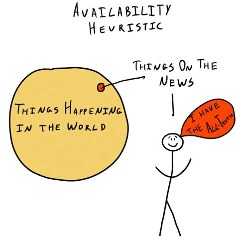 Availability Heuristic - The Decision Lab