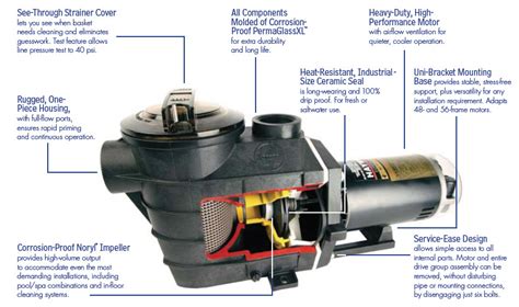 Hayward Pool Pumps Review: November 2011