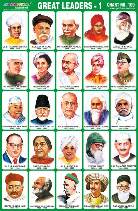 Image result for indian freedom fighters chart | Indian freedom ...