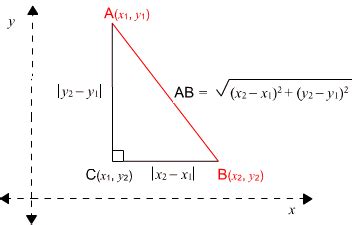 Maths Unit 12 - Analytical Geometry - An introduction - 3. The Distance ...