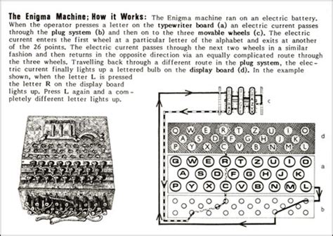 Enigma Machine