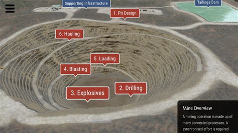 Lithium Open Pit Mining Method AR Experience - Vantage Interactive