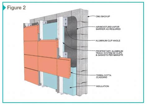 Rainscreen systems meet the need of modern buildings - Page 2 of 3 - Construction Specifier