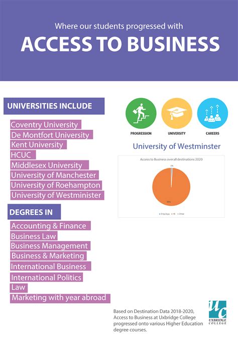 Access to Higher Education Diplomas | Uxbridge College