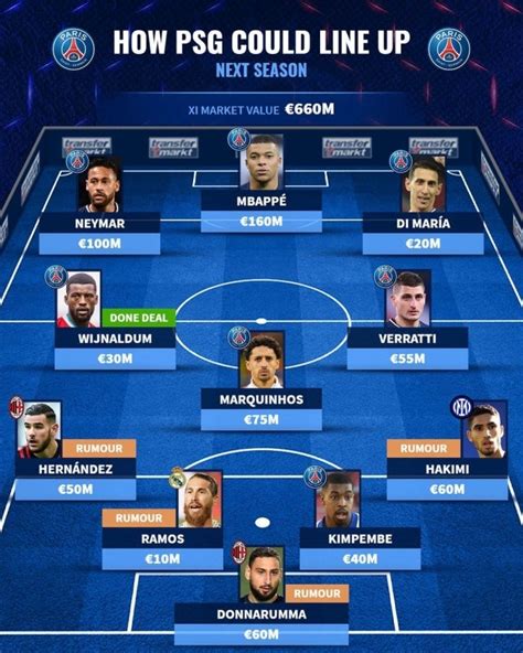 Psg Lineup With Messi / Messi Neymar And Ramos Omitted From Psg Squad ...