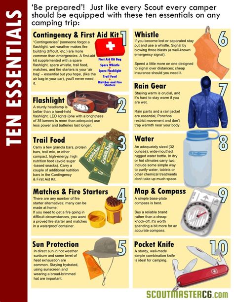 Ten Essentials for Camping | Scoutmastercg.com in 2022 | Camping essentials, Camping checklist ...