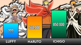 NARUTO vs ICHIGO vs LUFFY POWER LEVELS - Scaling Verse | Doovi