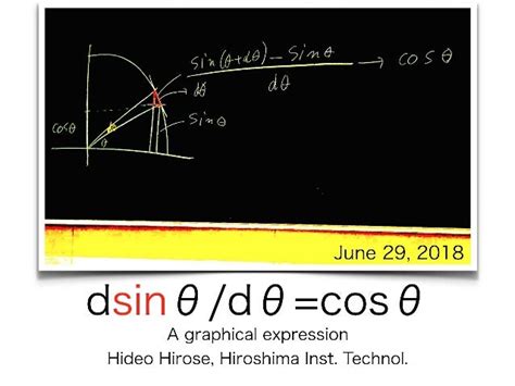 Derivative of sine function: A graphical explanation