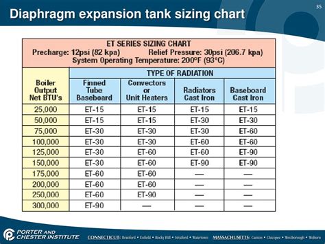 Water Heater Expansion Tank Sizing Chart