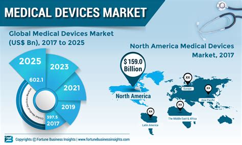 2022 Trends To Monitor in the Medical Technology