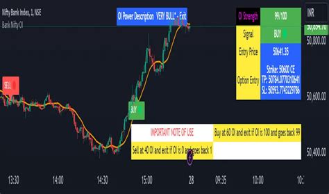 Bank Nifty Open Interest Indicator by hormuzdengineer — TradingView