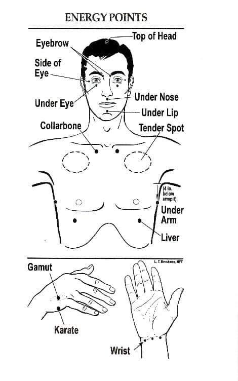 EFT Tapping Points Chart | EFT Tapping Sequence