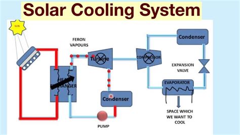 Solar System Model Mechanical Schematic