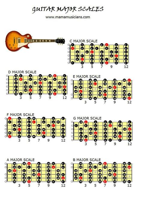 Music Note Scales Chart