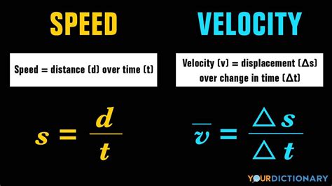 Speed And Velocity Symbol