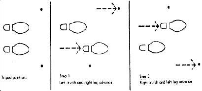 1-13. CRUTCH WALKING GAITS