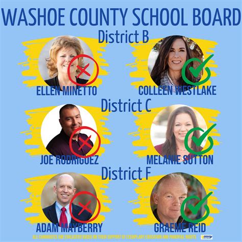 Washoe County School Board (WCSD) Up for Election