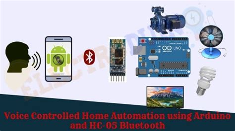 Voice Activated Home Automation Abstract | Review Home Co