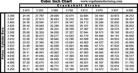 Miscellaneous Small Engine and Garden Tractor Pulling Tips & Tricks