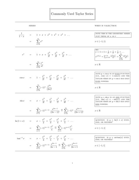 Commonly Used Taylor Series
