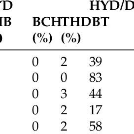 Reaction scheme for the hydrodesulfurization (HDS) of dibenzothiophene ...