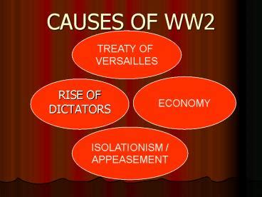 PPT – CAUSES OF WW2 PowerPoint presentation | free to download - id ...