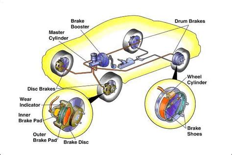 Common Types of Brake Pads You Need To Know!