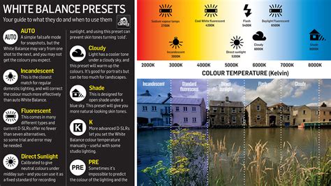 Cheat sheet: White balance presets | Digital Camera World