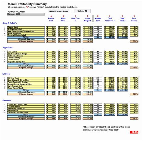 Food Costing Template New 11 Restaurant Food Cost Spreadsheet | Food cost, Menu restaurant, Menu