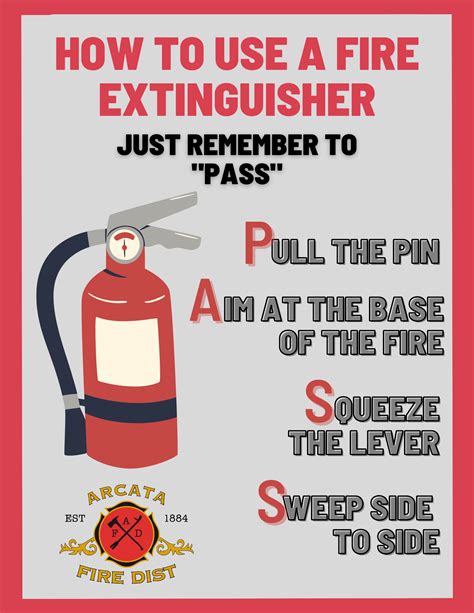 Important Fire Extinguisher Codes for R-2 Residences - Arcata Fire District