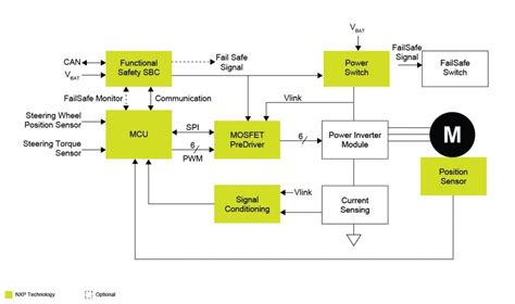 Block Diagram Of Engine Control Unit | Engine control unit, Block ...