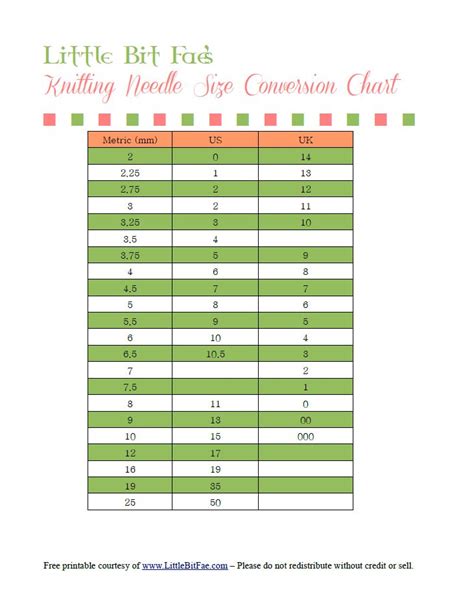 Free knitting needle size conversion chart printable | Knitting needle ...