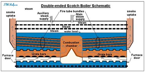 Schematic Diagram Of Steam Engine - Wiring Diagram