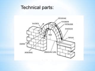 arcauated structure | PPT