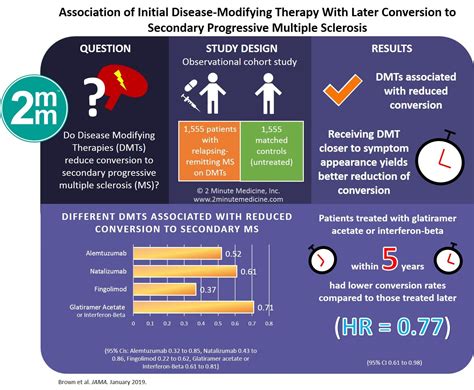 #VisualAbstract: Association of Initial Disease-Modifying Therapy With Later Conversion to… # ...