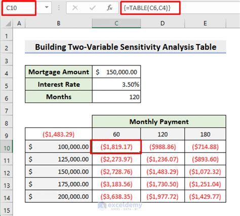 How to Build a Sensitivity Analysis Table in Excel (With 2 Criteria)