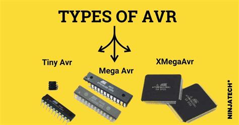 What is AVR Microcontroller? Features of the AVR Microcontroller