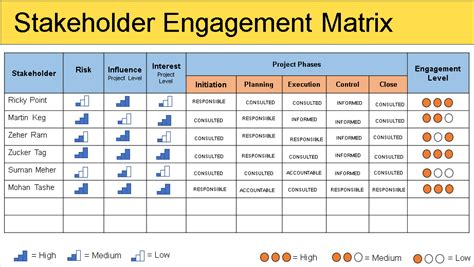 Project Stakeholder Template