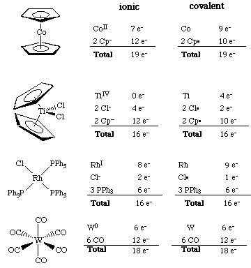 how to determine charge of an ion