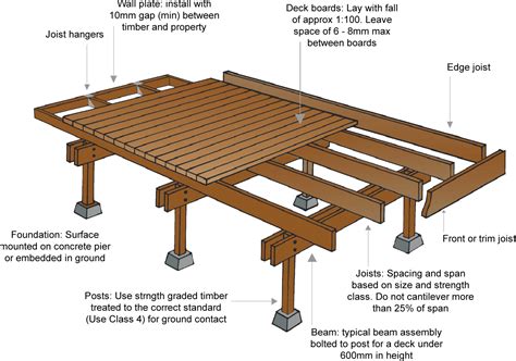 What is the Difference Between a Beam and a Joist?