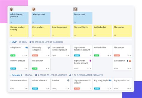 What is user story mapping: tools and techniques - Justinmind