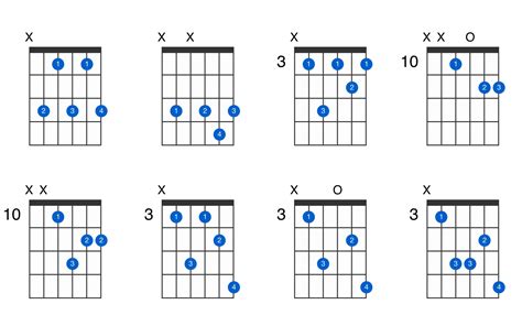 Cm7 Guitar Chord