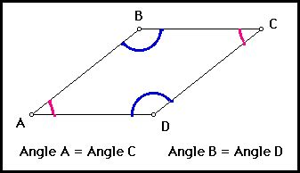 Conjectures in Geometry: Parallelogram Conjectures