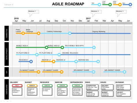 The Powerpoint Agile Roadmap Dashboard slide shows project status ...