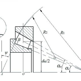 Schematic diagram of the tapered roller bearing. | Download Scientific ...