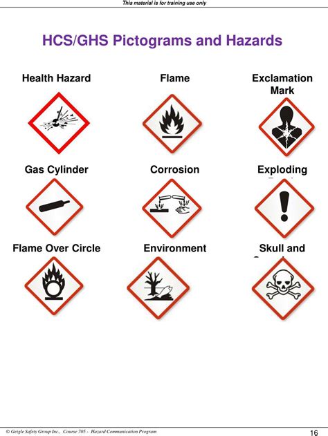 PPT - HAZARD COMMUNICATION PROGRAM GHS/HCS 2012 PowerPoint Presentation - ID:5764833