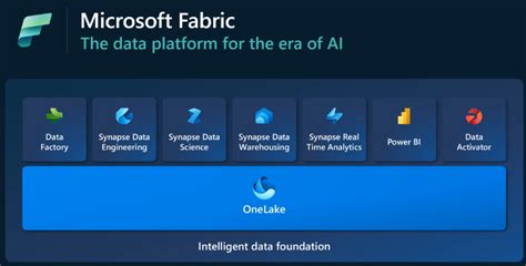 What is Microsoft Fabric? (Power BI + Synapse + DW + DataLake + ML) - Purple Frog Systems